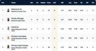 Rome T10 League Highest Wicket-takers